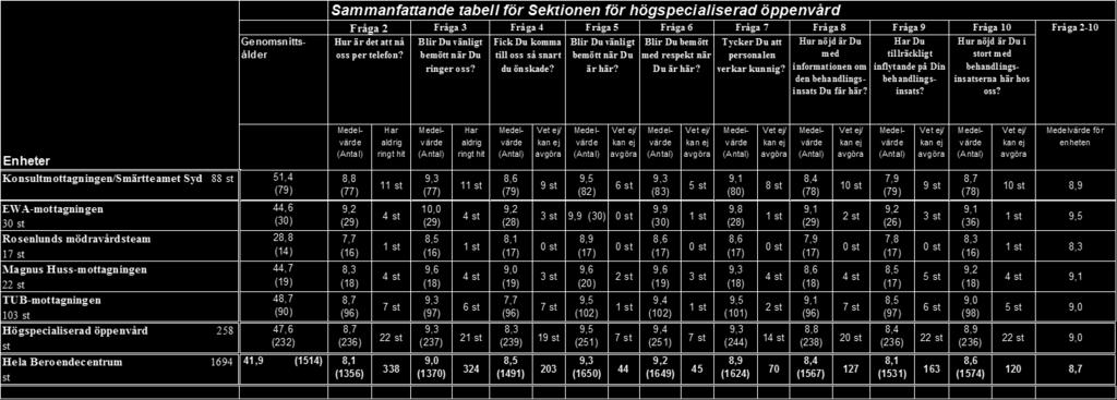 Fick Du komma Blir Du vänligt Blir Du bemött Tycker Du att Hur nöjd är Du Har Du oss per telefon?