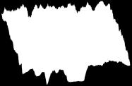 This method generates 3D-maps of the ground, and displays the coordinates, height and crown form of taller trees.