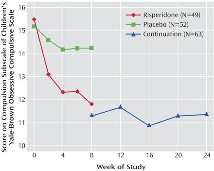 Resultat Scahill et al 2015 Aug 28:appiajp201515010055. [Epub ahead of print] American Journal of Psychiatry Guanfacine XR tolererades väl Statistisk signifikant reducering av hyperaktivitet p<0.