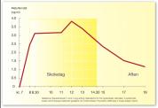 Ritalin IR 2 doser