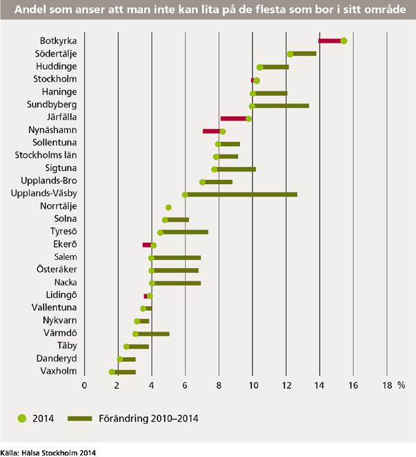 Läget i Stockholmsregionen 2017 27 (55) 4.