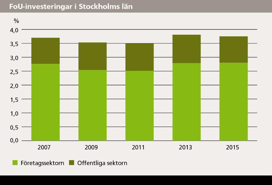 Läget i Stockholmsregionen 2017 33 (55) Bruttoregionalprodukt (BRP) är ett mått på den totala ekonomiska aktiviteten i en region under en tidsperiod, vanligen ett år.