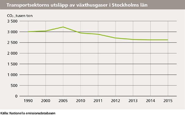 Läget i Stockholmsregionen 2017 45 (55) 23 procent.