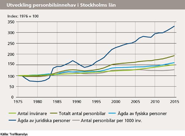 Läget i Stockholmsregionen 2017 51 (55) 6.