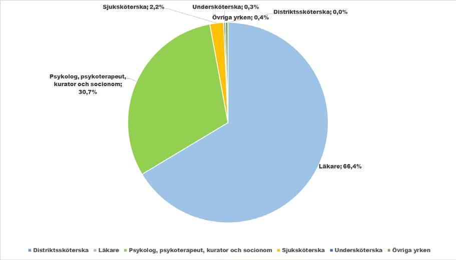 Utveckla metoder för att snabbare upptäcka psykisk ohälsa hos äldre 3.