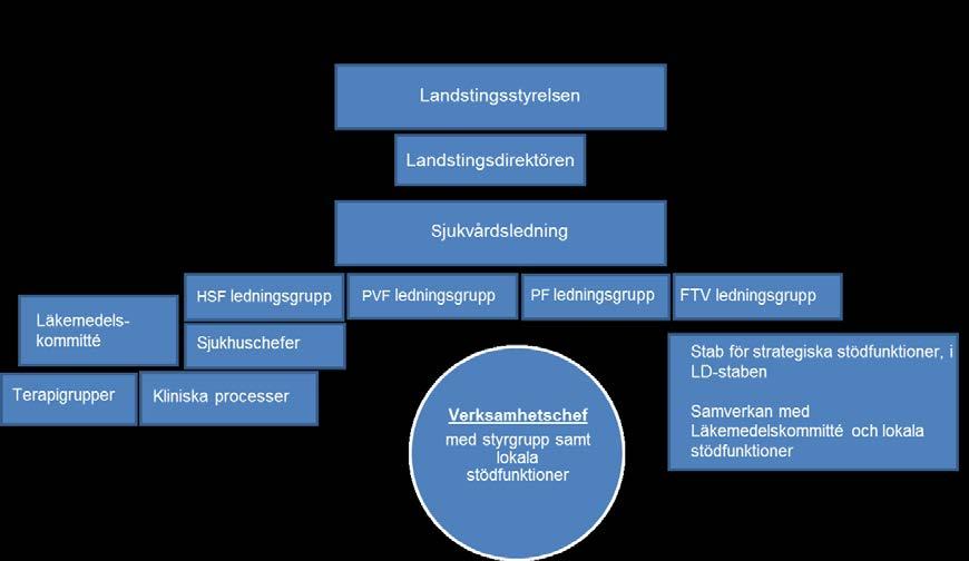 Slutredovisning utredningsuppdrag 17/05, En struktur för kunskapsstyrning 4.2.