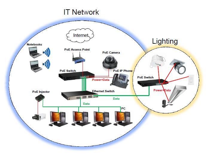 Internet of