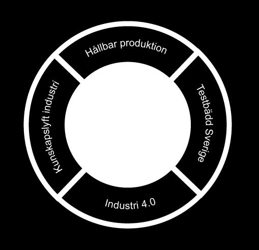 Förord Sverige är en industrination och en av världens mest innovativa ekonomier.