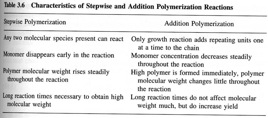 Jämförelse av kinetiken I additionskinetiken kan man tänka sig att efter att en polymer börjat växa, växer den snabbt till en lång