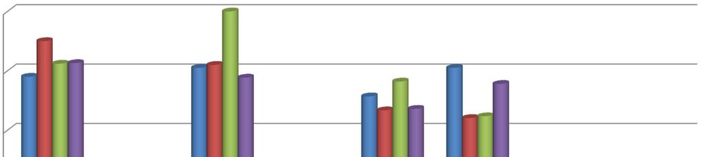 Arbete och fritid Kvinna Man Chefsposition Ej chefsposition 2 Arbete och fritid lika viktigt Arbete viktigare än fritid Arbete ger mycket tillbaka Arbete