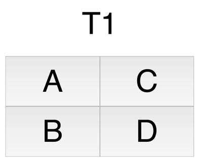 bör vara samma T1 Testning av quiz-tekniken Är ni färdiga för tentan?