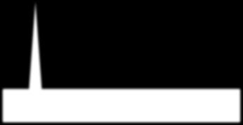 Q1 Varför klagar kompilatorn (javac)? public class Q1 { public static void main(string[] args) { for(i=0; i<0; i++) { System.