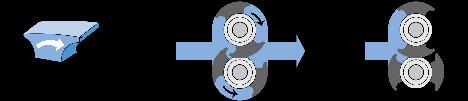 extra små spel mellan rotorer och fasta ytor, vilket ger hög verkningsgrad, minimalt återläckage