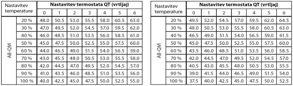 Rešitve za enocevno ogrevanje AB-QT DN10 - DN32 Termostatski pogon QT, opis za omejevanje temperature povratka v enocevnih ogrevalnih sistemih opremljenih z regulatorjem pretoka AB-QM na vsaki veji,