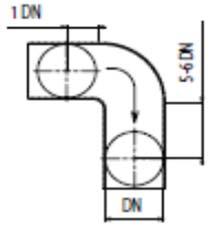 PN Material lopute Čas [s] k VS [m 3 /h] Zaporne lopute z elektromotornim pogonom WFY-WA ON/OFF signal DN25 do DN250, tritočkovni DN300, DN350, s končnima stikalom za indikacijo lege, z ročnim