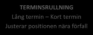 Använda terminsvärdet OMXS30-Index = 1600 Teoretiskt terminspris = 1600,13 (Fair value) Baserat på LAST PAID i aktierna (OMXS30) Indexvärdet => BID - ASK - LAST Stark vs.