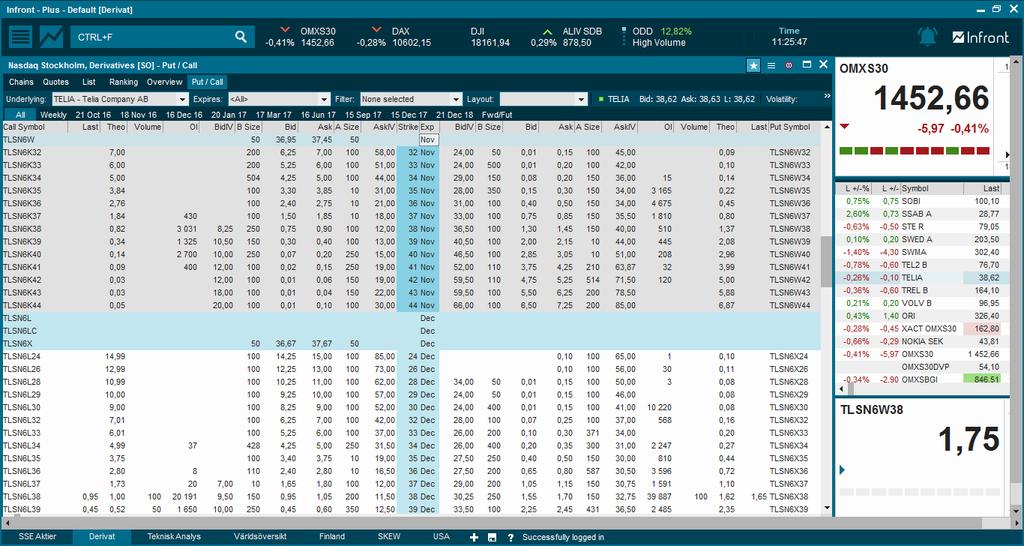 Exempel Early Exercise CALL CASE (TELIA)