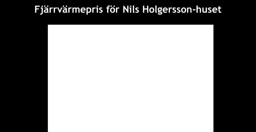 Nils Holgerssongruppen, med representanter från HSB Riksförbund, Hyresgästföreningen, SABO och Fastighetsägarna Sverige, har sedan1996 årligen gett ut rapporten Fastigheten Nils Holgerssons underbara