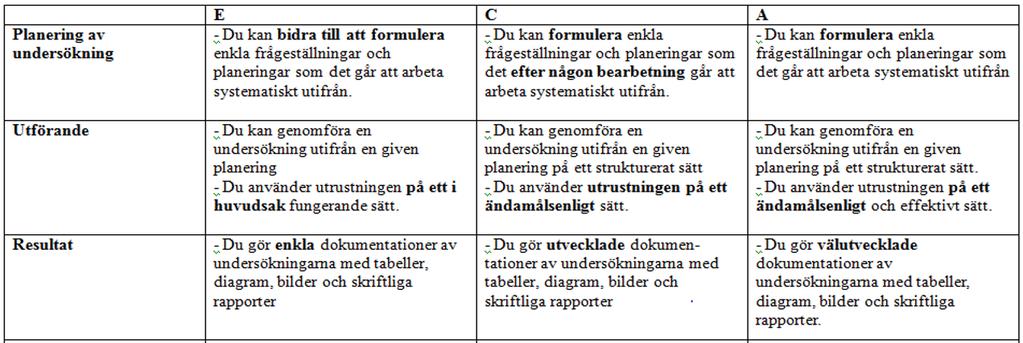 Bedömningsmatris PROBLEM: EFFEKT: Svårbegripligt språk och innehåll för eleven Ingen koppling till uppgiften