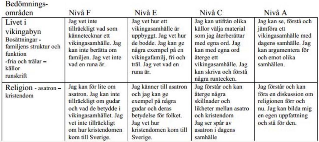 Uppgiftsmatris ( Formativ bedömning ) PROBLEM: EFFEKT: Ingen koppling till kunskapskrav Formulerad F nivå (= en riktigt dålig prestation) Osäkra elever får reda