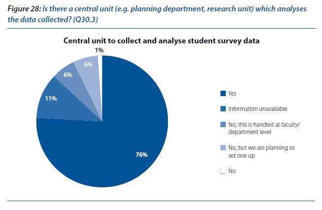 TRENDS 2015 enkäter och centrala analysenheter Regelbundna enkätundersökningar 53 % av EU:s länder följer upp sina alumner Mer än 75 % av lärosätena ex i Danmark, Finland och England gör detta 51 %