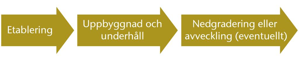 Relationen som ett flöde Transaktionsmarknadsföring fokuserar på att vinna kunder, skapa enskilda köp och genomföra effektiva transaktioner (jfr.