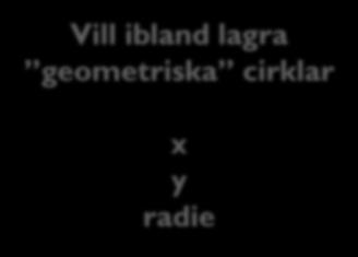 geometriska cirklar x y radie Ha kvar rena cirklar: