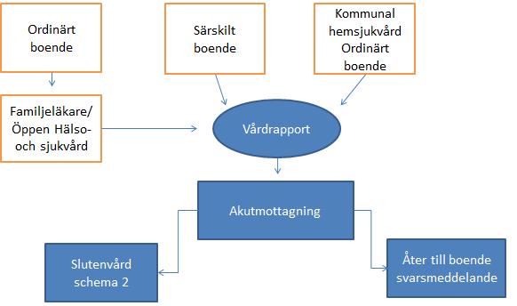 INSTRUKTION 5 (35) 2 TILLVÄGAGÅNGSSÄTT 2.