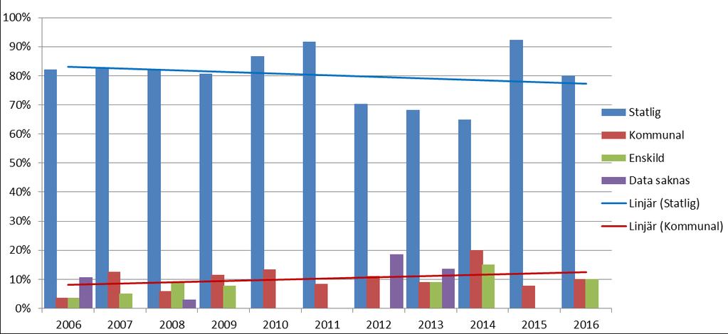 Under år 2016 omkom ingen trafikant i samband med moped- eller cykelolyckor. Det är en positiv jämfört med år 2015 då 3 respektive 4 personer omkom.