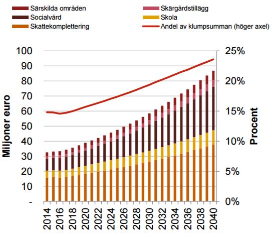 4 skrivningar gjorts som tydligt påvisar att kommunerna står inför betydande utmaningar för att klara av att ge sina invånare den service de har rätt till.