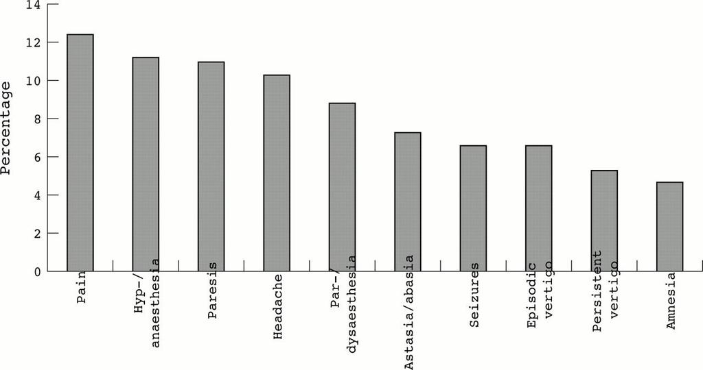 J Neurol Neurosurg Psychiatry 2005;76:307-314