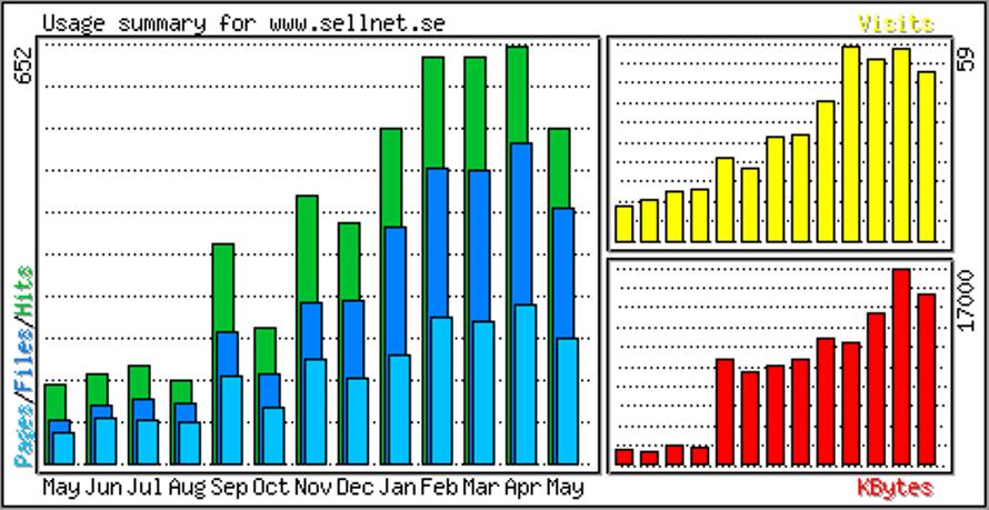 Statistik