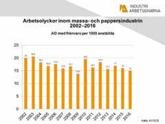 Sverige porto betalt B Avsändare/returadress: Sirius Industriarbetsgivarna Box 1721 111 87 Stockholm Sirius arbetsmiljögrupp samverkar för säkrare jobb Representanterna i Sirius arbetsmiljögrupp