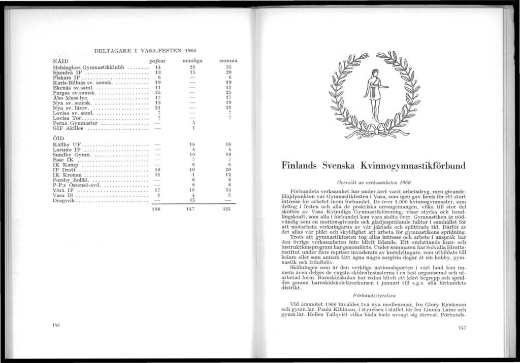 DELTAGARE VASA-FESTEN 960 NAD Helsingfors Gymnastikklubb........ Sjundeå F............. Fiskars F......... Karis-Billnäs sv. samsk........... Ekenäs sv.saml..... Pargas sv.samsk......... Abo klass.yc.