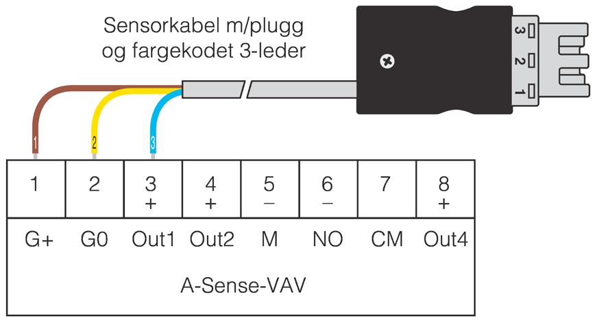 INKOPPLING AV SENSORER ABC-A Sense VAV Sensorkabel med