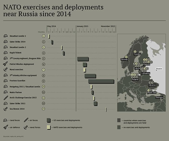 MULTINATIONELLA/INTERNATIONELLA KRIGSÖVNINGAR PLANEN FÖR DE INTERNATIONELLA SKOLNINGS- OCH ÖVNINGSTILLFÄLLEN SOM FINLANDS FÖRSVARSMAKT DELTAR I År 2017 omfattar planen 84 tillfällen i Finland och