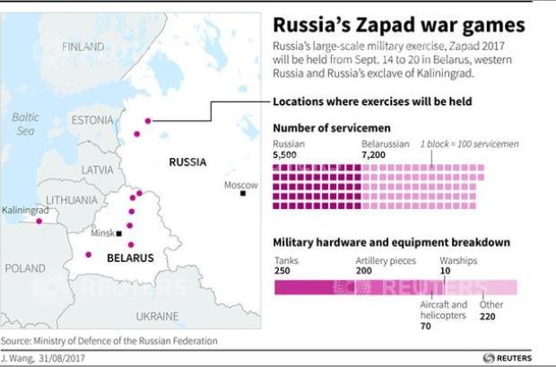 Zapad 2013. Ryssland informerade på förhand att cirka 13.000 soldater skulle delta i övningen. I själva verket deltog 90.000 personer.