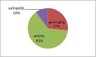 idéer om de planera lektionerna tillsammans, men menar också att det skulle ta för mycket tid. Planeringen sker med utgångspunkt i Lgr.11 men läraren menar att man måste ta hänsyn till varje elev.