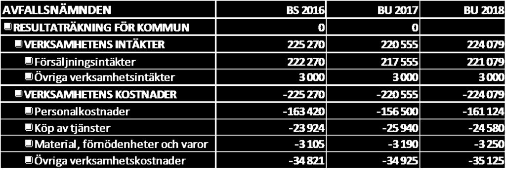 Motiveringar Uppskattningen av antalet tjänstemannabeslut och anmälningsärenden för åren 2018 2020 grundar sig på det nuvarande