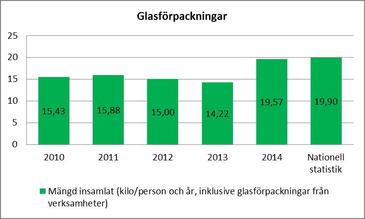 För att öka insamlingen och materialåtervinningen förpackningsavfall och returpapper skärptes målen 2014 av regeringen.