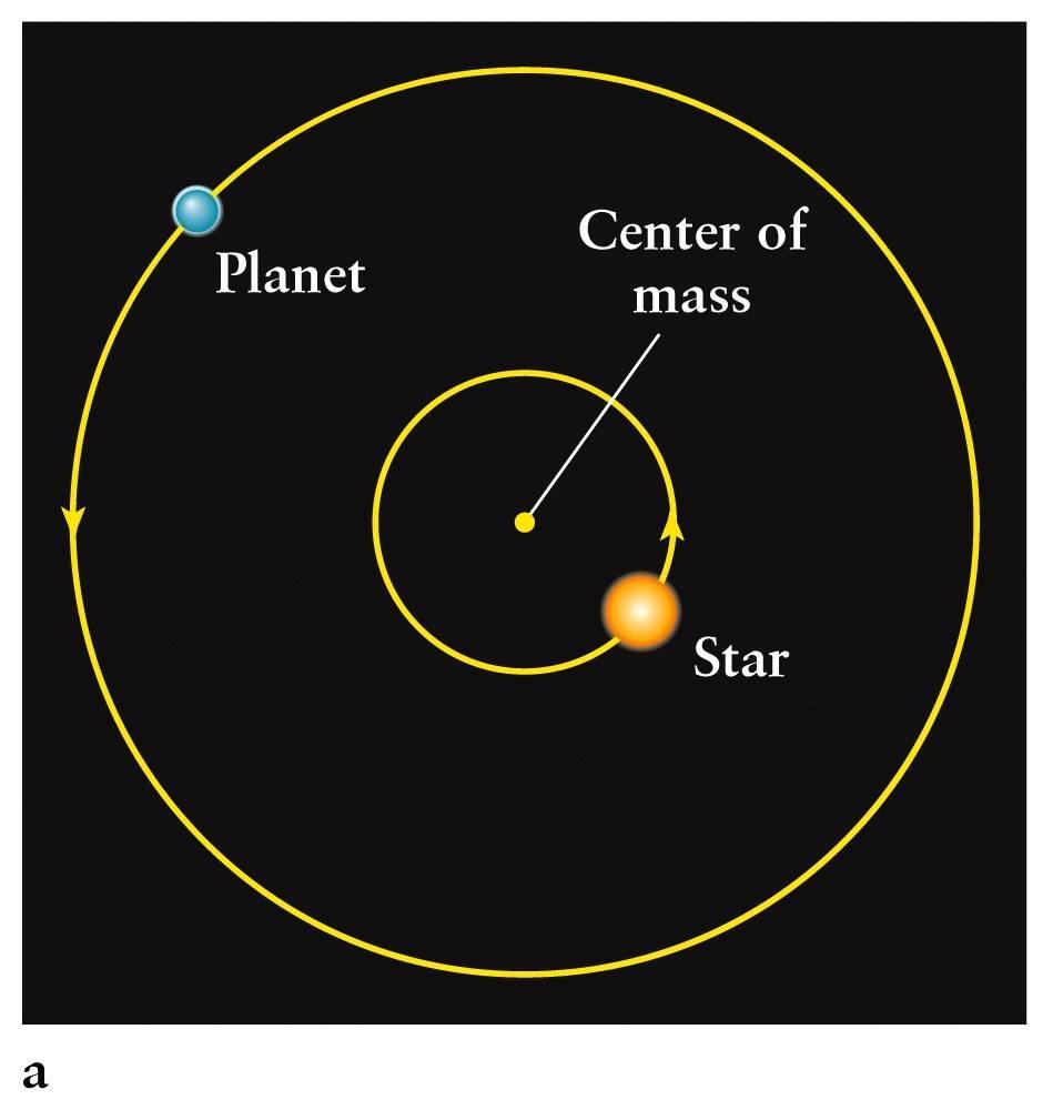 Metoder att upptäcka exoplaneter: Pulsar timing Liknar i princip