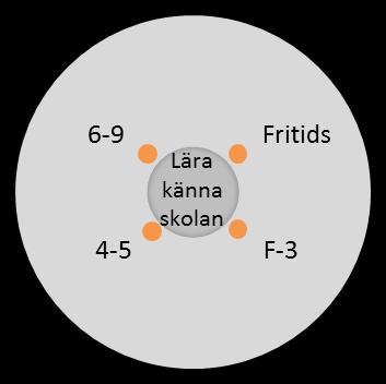 Interaktionsmönster och hierarkier Vi ser också att möjligheter till interaktion kan ses över.