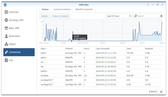 Säkra och praktiska åtkomstalternativ är inbyggda i SRM. Hantera enkelt ditt nätverk med flera lokala åtkomstmetoder med router. synology.