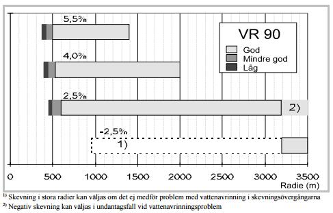 kravdokument Figur 9 Skevning för