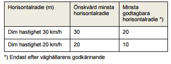 att gående har möjlighet att blixtsnabbt förflytta sig i sidled, vilket kan överraska cyklister (vilka ofta håller över 30 km/tim).