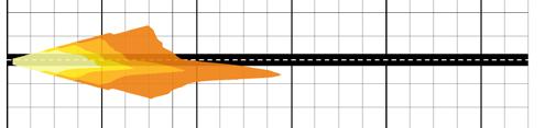 Vid hård acceleration har dubbelturbomaskinen ett kraftfullt men knappast störande ljud.