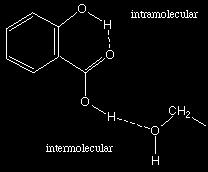 Supporting material 2 Intermolecular bonding A. Ionic/Electrostatic Interactions also bondings in crystalline states contribute -5 to -10 kcal/mole B.