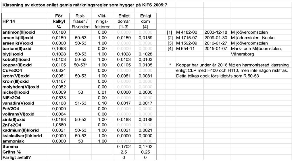 Figur E 3., fortsättning.