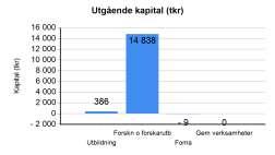 8.4 Bilaga 4. Nyckeltal för de fakultetsgemensamma institutionerna.