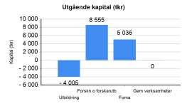 Licentiatexamina 0 0 0 0 0 Institution: 435-Mark och miljö Helårsarbetskraft 131 124 117 102 93 Genomsnittsålder Professorer 56 57 57 58 59 Övriga lärare och forskare Teknisk, laborativ och